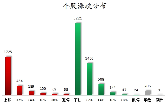 178炒股配资 数据复盘丨人造肉、磷化工等概念走强   龙虎榜机构抢筹11股